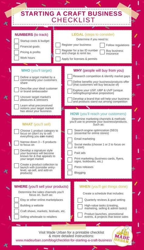 Starting A Craft Business, Business Startup Checklist, Startup Checklist, Craft Business Plan, Business Plan Outline, Starting Small Business, Business Printables, Startup Business Plan, Business Checklist