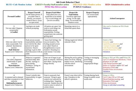 Using Middle School Behavior Charts to Provide Clear and Transparent Discipline - AMLE Middle School Behavior Management, Student Behavior Contract, School Behavior Chart, Middle School Behavior, Discipline Chart, Discipline Ideas, Behavior Intervention Plan, Elementary School Principal, School Discipline