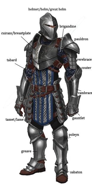 armor terminology reference Costume Chevalier, Grey Warden, Armor Clothing, Dragon Age 2, Heroic Fantasy, Armadura Medieval, Idee Cosplay, Knight Armor, Medieval Armor