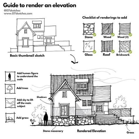 07sketches®️•Architecture tips auf Instagram: „Here's a method to render an elevation architectural sketch.⁣ ⁣Step1- Start with a thumbnail sketch Step2- Note down all things you need…“ Render Elevation Architecture, Elevation Sketch Architecture, Elevation Architecture Drawing, Architecture Drafting, Architecture Design Poster, Architecture Tips, Architect Tools, Sketches Architecture, Rendering Techniques