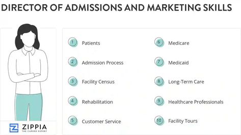 15 Director Of Admissions And Marketing Skills For Your Resume - Zippia Marketing Resume, Skilled Nursing Facility, Predictive Analytics, Senior Care, Long Term Care, Classroom Setting, Marketing Skills, Nursing Home, Marketing Jobs