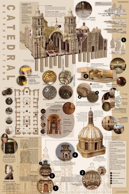 Architecture Journal, Architecture Design Presentation, Architecture Portfolio Design, Urban Landscape Design, Architecture Presentation Board, Graphic Design Infographic, Watercolor Architecture, Interior Design Sketches, Architecture Design Sketch