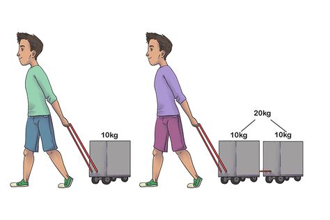 Law Of Inertia Examples, Law Of Acceleration Examples, Law Of Acceleration, Newton's Second Law Of Motion, Law Drawing, Newtons Second Law, Newton's Second Law, Newton's Third Law, Newton's Laws