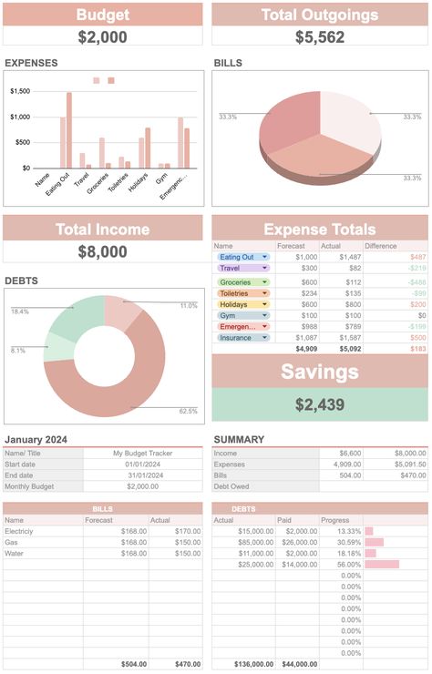 Google Sheets Budget Tracker Budget Excel Template Free, Budget Tracker Google Sheets, How To Create A Budget On Google Sheets, Budget Tracker Spreadsheet, Money Tracker Excel, Excel Sheet For Budget, Financial Tracker Excel, Finance Excel Sheet, Budgeting Finances Spreadsheet