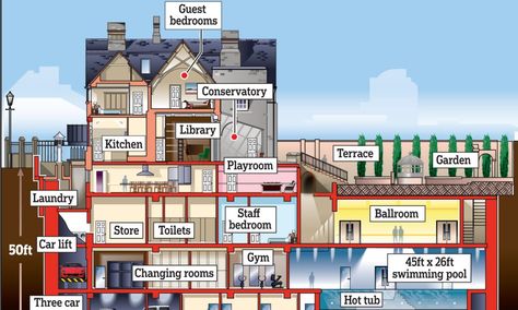 Underground Bunker Luxury, Underground Mansion, Underground Bunker Plans, Bunker House, Luxury Bunkers, Survival Bunker, Spa Waterfall, Underground Living, Kitchen Terrace