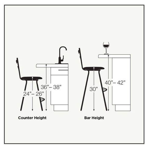 Useful Standard Dimensions For Home Furniture - Engineering Discoveries Bar Counter Design Home, Bar Stools For Kitchen Island, Bar Stools For Kitchen, Kitchen Makeover Ideas, Stools For Kitchen, Kitchen Bar Counter, Bar Counter Design, Modern Home Bar, Outdoor Kitchen Bars