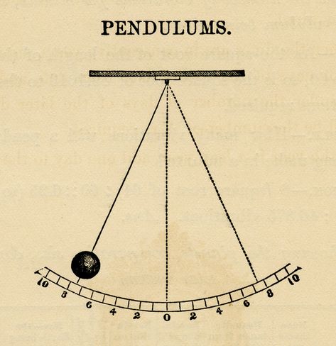 Pendulum Vintage Illustration - Old Design Shop Blog Vintage Physics Illustration, Pendulum Tattoo Design, Pendulum Illustration, Pendulum Aesthetic, Pendulum Tattoo, Pendulum Drawing, Vintage Physics, Pendulum Art, Physics Art