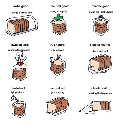 Bread Storage | Alignment Charts | Know ... Alignment Chart, Ned Stark, Dungeons And Dragons Memes, Dragon Memes, Dnd Funny, Chaotic Neutral, You Meme, Kid Memes, Bag Clips