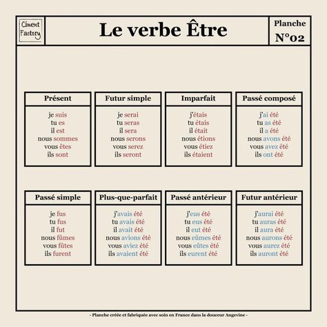 French Verbs, French Education, French Language, Google Search, Education