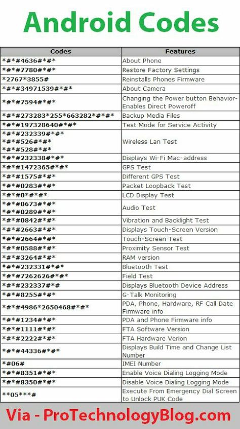 Android Secret Codes To Unlock Hidden Features on Mobile — Steemit Telefon Hacks, अंग्रेजी व्याकरण, Mobile Code, Computer Shortcut Keys, Nyttige Tips, Android Phone Hacks, Code Secret, Whatsapp Tricks, Android Secret Codes