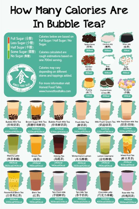 bubble-tea-calories-infographic Milktea Flavors List, Milk Tea Flavors List, Boba Calories, Low Calorie Boba Tea, Boba Menu List, Milktea Flavors List Name, Boba Recommendations, Bubble Tea Toppings, Boba Tea Flavors List