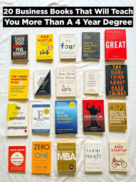 Library Mindset (@librarymindset) on X Best Books For Men, Business Books Worth Reading, Books Worth Reading, Entrepreneur Books, Empowering Books, Books To Read Nonfiction, Best Self Help Books, Book To Read, Self Development Books