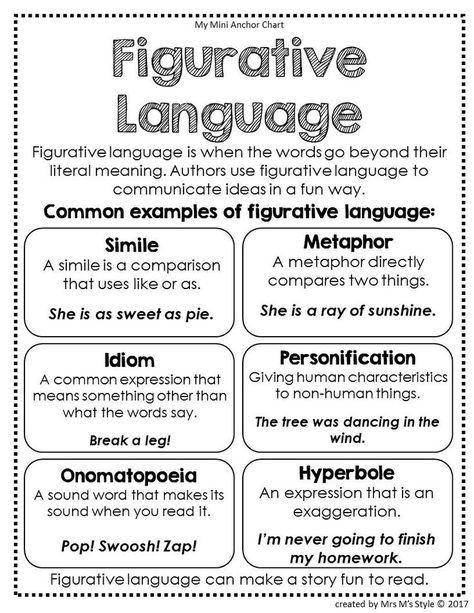 Figurative Language Anchor Chart, Figurative Language Worksheet, Reading Strategies Posters, Tatabahasa Inggeris, Grammar Posters, Reading Anchor Charts, Language Worksheets, Essay Writing Skills, Teaching Grammar