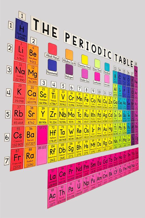 My Math Resources - HUGE Periodic Table Wall Poster Periodic Table Chart Ideas, Chemistry Lab Decoration Ideas, Periodic Table Project Ideas, Diy Periodic Table, Periodic Table Project, Periodic Table Chart, Periodic Table Art, Science Exhibition Projects, Periodic Table Poster