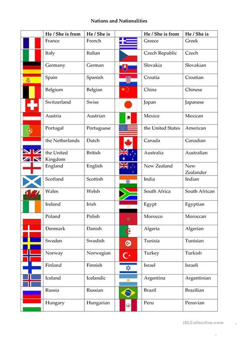 World Flags With Names, Kindergarten Esl, Teaching Adjectives, Country List, Materi Bahasa Inggris, Travel Printables, English Teaching Materials, National Flags, English Worksheets For Kids