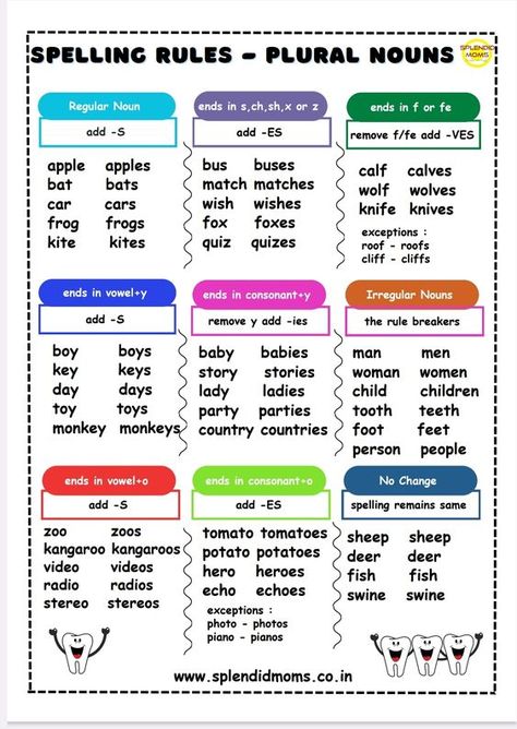 spelling rules for plural nouns Singular Plural Rules Chart, Singular Plural Grade 2, Rules For Plural Nouns, Singular And Plural Nouns Rules, Singular Nouns Worksheet, Plural Rules Chart, English Plurals Worksheets, Singular Nouns And Plural Nouns, Singular To Plural Worksheet