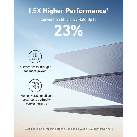 Solar thermal panels