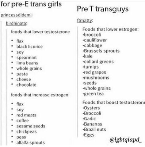 For all of you that are Pre-hormone Transmasc Pfp Icon, Gender Neutral Outfits Adults, Workouts For Trans Men, Trans Guy Workout, Masculine Tips, Masc Tips, Ftm Things, Ftm Tips, Guy Tips