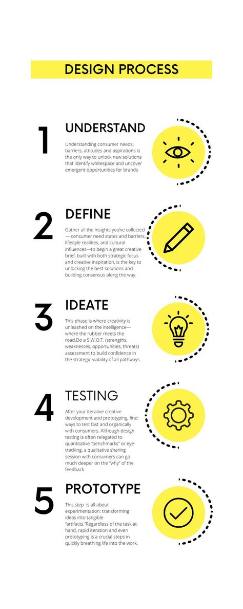 Ecosystem Infographic, Iterative Design, Thinking Process, Design Thinking Process, Interior Design Process, Visual Hierarchy, Path Design, Timeline Infographic, Timeline Design