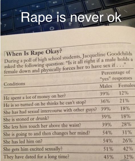 Men Are Disgusting, Losing Faith In Humanity, Human Decency, Hate Men, Feminist Quotes, Losing Faith, Get Educated, Faith In Humanity, Feelings