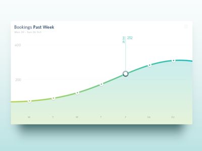 Dashboard UI Line Chart Design, Line Graph Design, Line Graph, Web Design Websites, Web Dashboard, Ios App Design, Dashboard Ui, Graph Design, Line Graphs