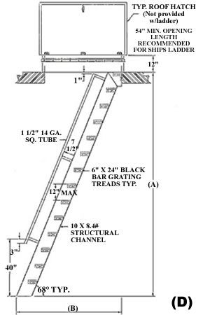 for 2nd flr guest area -Ships Ladder - Carpentry - Contractor Talk Ships Ladder, Roof Access Ladder, Attic Door, Ship Ladder, Ladder Stairs, Stair Ladder, Attic Staircase, Attic Renovation Ideas, Attic Doors