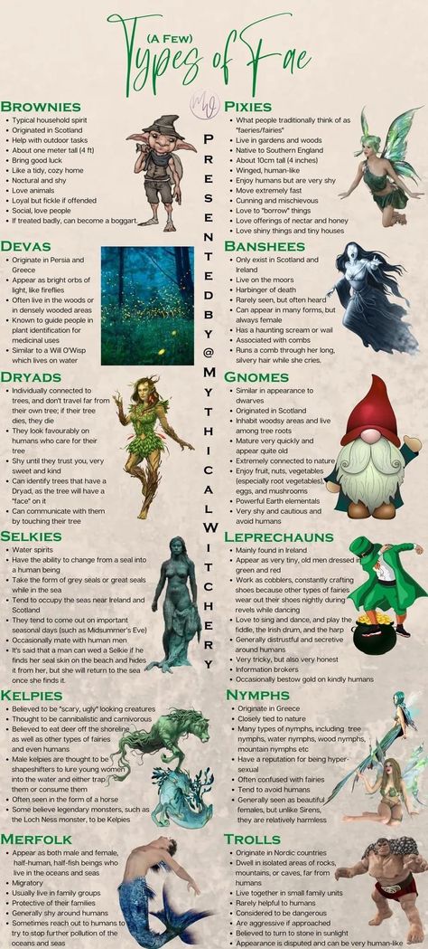 Anatomy Of A Fairy, Types Of Magical Creatures, Fairy Spells Witchcraft, Magical Creatures Mythology Fairies, Types Of Magic Witchcraft, Fae Creatures Mythology, Types Of Faeries, Types Of Paganism, How To Tell If Your A Witch