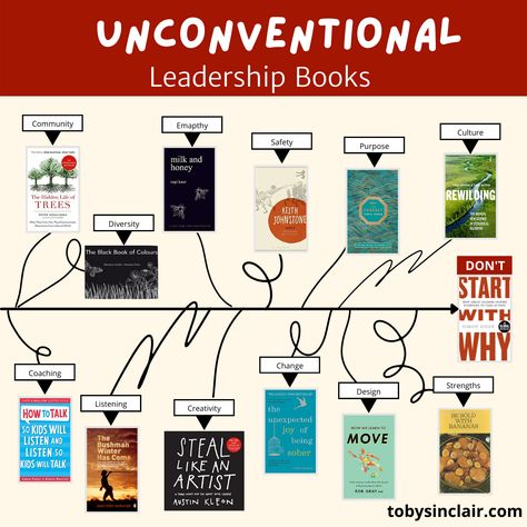 12 Unconventional Leadership Books Start With Why, Business Books Worth Reading, Book Reference, Development Books, Leadership Books, Best Self Help Books, Leadership Lessons, Books To Read Nonfiction, Why Read