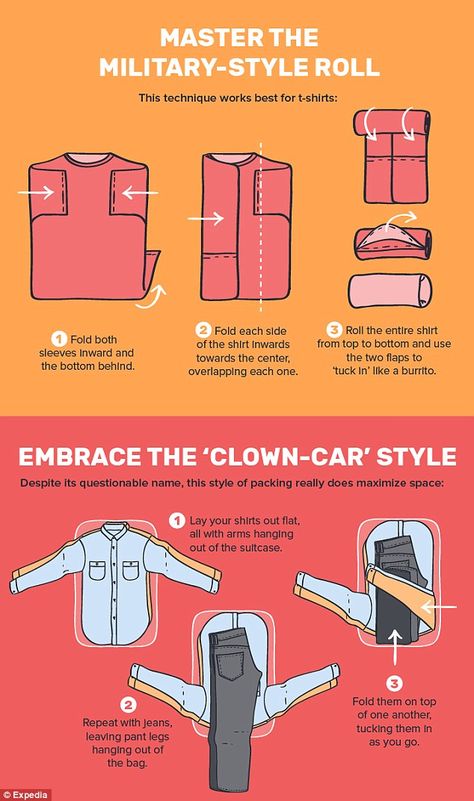 Expedia infographic reveals how you've been packing your luggage wrong | Daily Mail Online Livable Sheds, Travel Overseas, Pack List, Folding Techniques, Packing Hacks Clothes, Packing Hacks, Shirt Folding, Packing Guide, Suitcase Packing