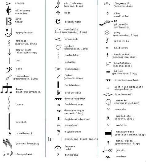 Music Notes Definitions Symbols - Yahoo Image Search Results Music Vocabulary, Music Theory Piano, Music Note Symbol, Music Terms, Learn Music Theory, Music Theory Lessons, Music Theory Worksheets, Piano Music Lessons, Music Theory Guitar