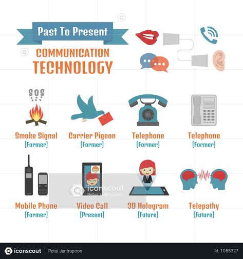 Past To Future Communication Technology Illustration Communication Timeline, Communication Illustrations, Ict Display, Communication Poster, Information And Communication Technology, Interactive Poster, Soft Board, Communication Illustration, Technology Illustration