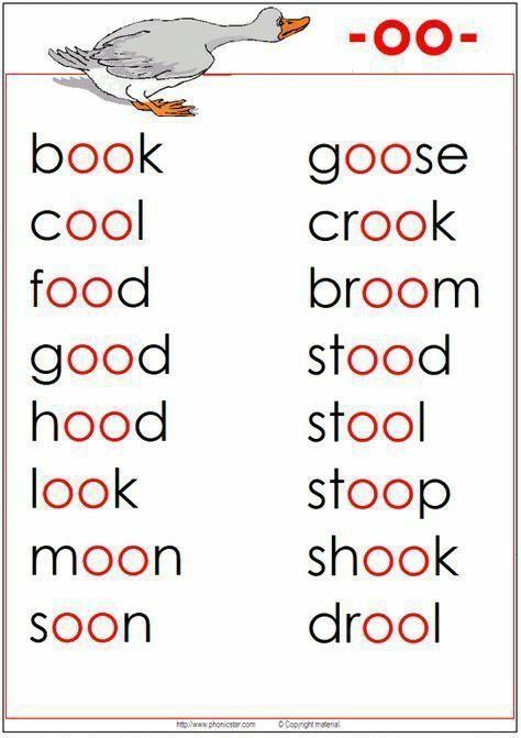 Oo Words, Aktiviti Prasekolah, Kertas Kerja Prasekolah, Phonics Chart, Phonics Posters, Phonics Rules, Phonics Sounds, Learning English For Kids, English Phonics