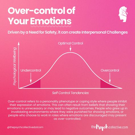 Check out our video for a brief exploration of the characteristics associated with emotional overcontrol and how Radically Open Dialectical Behavioural Therapy (RO DBT) aims to address it. #emotionalwellness #RODBT #copingstyles #selfdiscovery #emotionalwellbeing #emotionalwellness #emotionsmatter #managingemotions #emotionalintelligence #skillsbeforepills #mentalwellnessmatters #healthyadults #thepsychcollective Ro Dbt, Schema Therapy, Clinical Social Work, Feeling Of Loneliness, Emotional Wellbeing, Managing Emotions, Behavioral Therapy, Mental Health Matters, Self Control