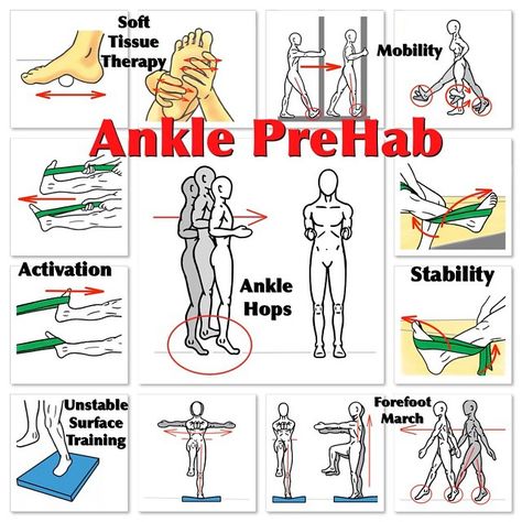 Ankle PreHab Speed and Agility both rely on the Ankles! So, if you're out playing some tennis, soccer, basketball, running or just even doing some serious weightlifting, put some love into your training program with this Ankle PreHab routine. Start with some soft tissue therapy on both the foot and the calf, if not the entire body. Next, work to improve your mobility and increase the Range of Motion of the foot and ankle with these PNF stretches and exercises. Then fire up your neuromuscular con Ankle Rehab Exercises, Broken Ankle Recovery, Ankle Strengthening Exercises, Ankle Exercises, Stability Exercises, Basketball Tricks, Ankle Surgery, Ankle Mobility, Foot Exercises