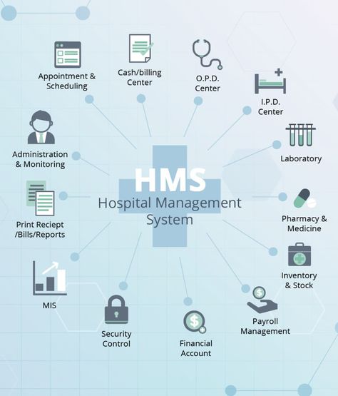 Hospital Management System: Features, Modules, Functions, Advantages | Existek Blog Hospital Content Ideas, Health Care Management, Hospital Management System, Programming Projects, Medical Management, Data Flow Diagram, Hospital Plans, Health Care Hospital, Healthcare Infographics