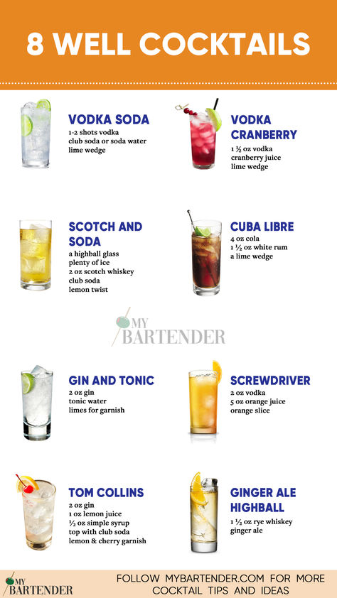 Well Cocktails Go To Drinks At The Bar, Basic Mixed Drinks, Drinks To Get At The Bar, Drinks To Ask For At A Bar, Basic Alcoholic Drinks, Go To Bar Drinks, Common Bar Drinks To Order, Classic Bar Drinks, Sprite Cocktails Alcohol