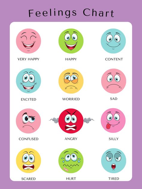 A feeling chart is a visual representation of different emotions. It can help you identify your emotions, express your feelings, and manage your emotions in a healthy way. Emotions Worksheets For Kids, Emotions Pictures, Feelings Chart For Kids, Feeling Chart, Emotional Vocabulary, Emotions Chart, Manage Your Emotions, Feelings Faces, Pre K Worksheets