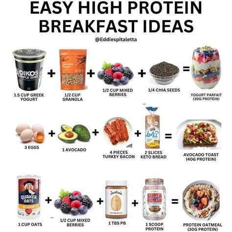 Breakfast meals that are easy to make and high in protein‼️ Making food in the morning can be hard when you don’t have the time. These are high in protein, easy and quick to make ✅ By @eddiespitaletta #breakfast #protein #mealplan #heathyfood Reposted from @healthhustlerz High Protein Breakfast Ideas, Protein Breakfast Ideas, Lunch Bowl Recipe, Healthy High Protein Breakfast, Protein Meal Plan, Breakfast Protein, High Protein Breakfast Recipes, Protein Granola, Meal Prep Snacks