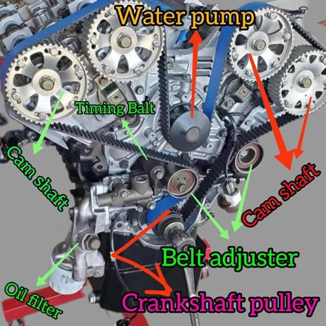 Mechanic Notes, Car Mechanics Garage, Car Brake System, Auto Mechanics Tools, Car Engineering, Motor Mechanics, Mechanic Engineering, Car Mechanics, Engine Design