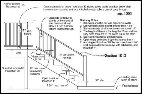 San Diego Cable Railings satisfy deck railing code requirements for residential and commercial deck and stair railing applications. Deck Railing Height, Snowboard Display, Deck Stair Railing, Outdoor Stair Railing, Porch Stairs, Stair Rails, Structural Engineer, Stair Design, Deck Steps