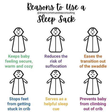 Lindsay Weinstock with @dreamcometruesleepconsulting recommends using a sleep sack for your little one from the time they transition out of their swaddle until resist wearing it. ⁠ 💤Keeps baby feeling secure, cozy, and warm. ⁠ 💤Using a baby sleep sack can decrease the risk of SIDS. 💤Eases the transition out of the swaddle. 💤 Can reduce the risk of little limbs getting stuck between the crib slats. ⁠ 💤Serves as a helpful sleep cue. 💤Prevents baby from climbing out of their crib. Mommy Hacks, Feeling Secure, Baby Information, Newborn Baby Tips, Pregnancy Guide, Baby Nap, Sleep Consultant, Future Mommy, Baby Sleep Sack