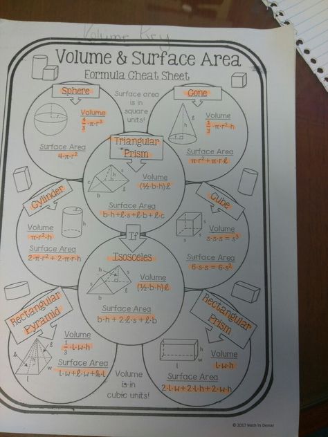 Volume And Surface Area, Surface Area And Volume, Maths Notes, Math Cheat Sheet, Math Formula Chart, Area Formula, Formula Chart, Geometry Lessons, Study Tips For Students