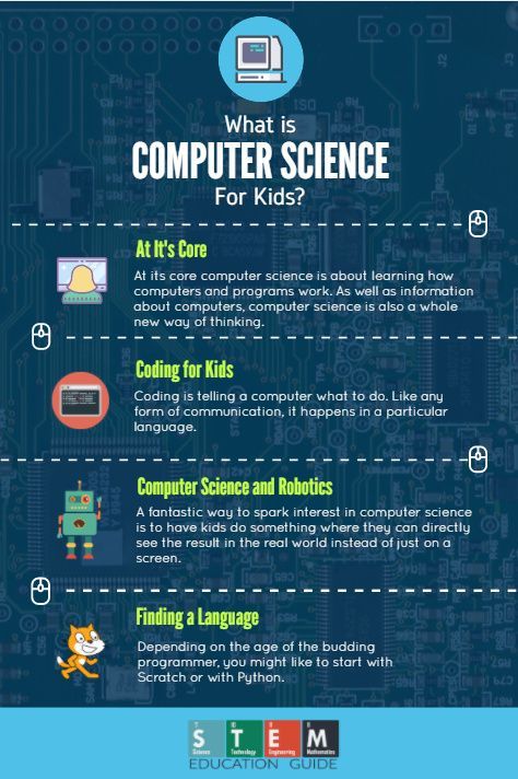 Computer Science Lessons, Computer Lab Classroom, What Is Computer, Computer Science Programming, Learn Computer Science, Learn Computer Coding, Computer Science Engineering, Science Activities For Kids, Computer Basics