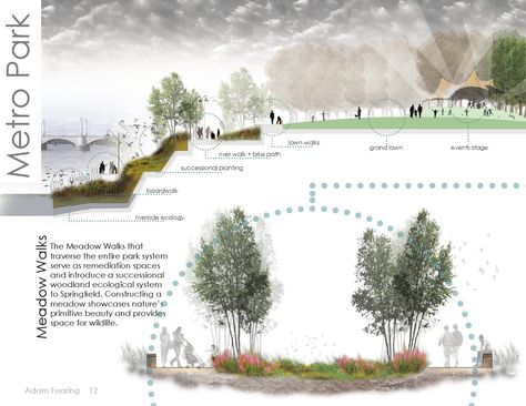 Landscape Architecture Section, Architecture University, Landscape Diagram, Landscape Architecture Portfolio, Landscape Architecture Plan, Urban Concept, Urban Design Architecture, Photoshop Rendering, Thing To Make