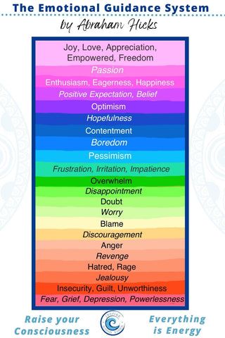 Frequency Quote, Raise Frequency, Vibrations Quotes, Ways To Raise Your Vibration, Emotional Clutter, List Of Emotions, Nasa Scientist, Manifestation Techniques, Vibrational Frequency