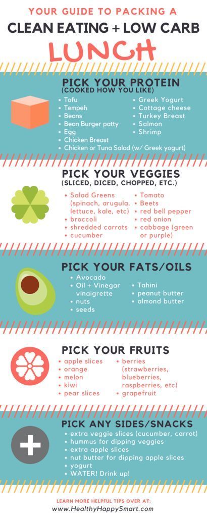 low carb lunch infographic PDF - healthy lunches for work - low carb clean eating! Clean Eating Low Carb, Low Carb Clean Eating, Low Carb Lunch Ideas, Lunches For Work, Eating Low Carb, Healthy Lunches For Work, Clean Eating Lunch, Low Carb Diets, Low Carb Lunch