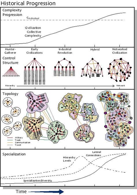 Behavioural Design, Virtual Community, Systems Theory, Systems Thinking, Data Visualization Design, Social Design, Self Organization, Visual Thinking, Systems Engineering