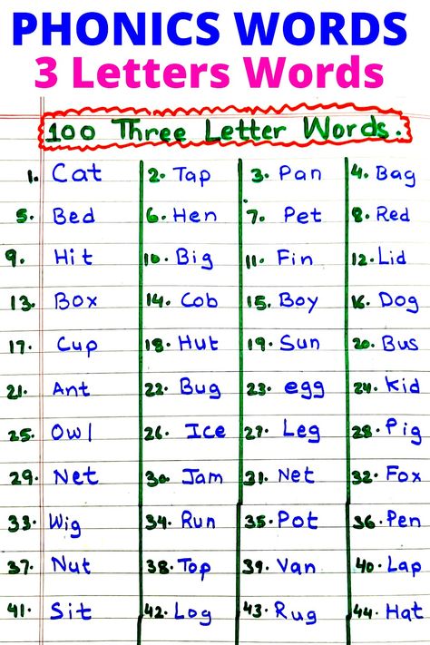 All Phonics Words in 3 Letters Words In English For Kids help in Reading and Writing for Kindergarten kids. Two And Three Letter Words, Two Letters Words In English, Four Letters Words In English, 3 Letter Words Activities For Kids, English Two Letter Words, Four Letter Words For Kids, Two Letter Words For Kids, 3 Letters Words, 3 Letter Words Worksheets