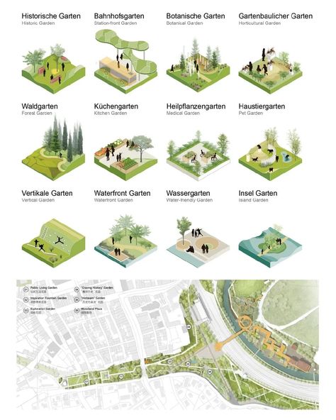 Follow @urbandesign.lab Landscape Planning And Design Of The State Horticultural Exhibition In Rottweil Germany By Inter Design Rottweil… | Instagram Landscape Architecture Program Diagram, Space Programming Architecture, Landscape Design Program, Landscape Architecture Presentation, Urban Mapping, Landscape Diagram, Terminal Bus, Architecture Site Plan, Garden Town