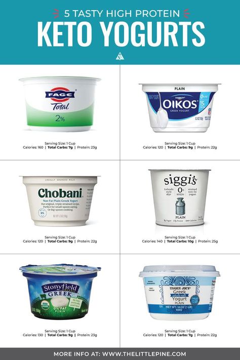 *NEW*The best low carb Greek yogurt to take on the go and enjoy for a great snack or breakfast! Delicious, filling, and best of all keto!! #lowcarbgreekyogurt #ketogreekyogurt Low Carb Greek Yogurt, Keto Diet List, Breakfast Low Carb, Keto Diet Breakfast, Starting Keto Diet, Breakfast Delicious, Recetas Keto, Keto Diet Menu, Diets For Beginners